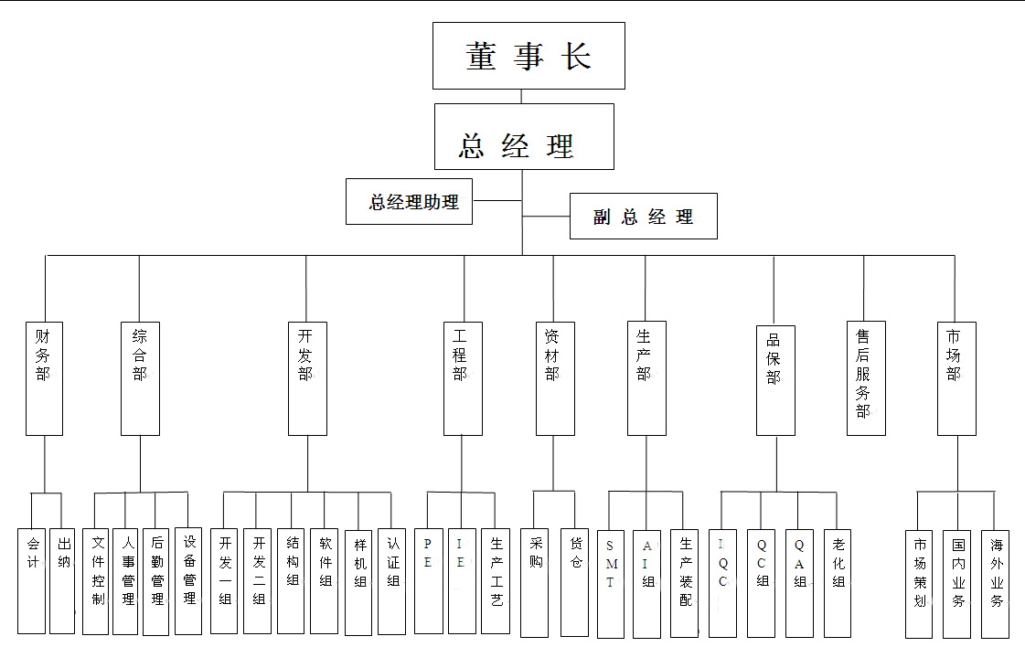 組織機(jī)構(gòu)圖.jpg